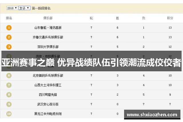 亚洲赛事之巅 优异战绩队伍引领潮流成佼佼者