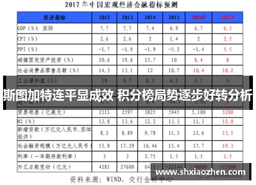 斯图加特连平显成效 积分榜局势逐步好转分析