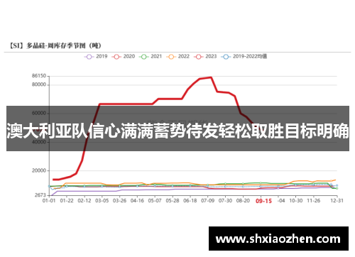 澳大利亚队信心满满蓄势待发轻松取胜目标明确